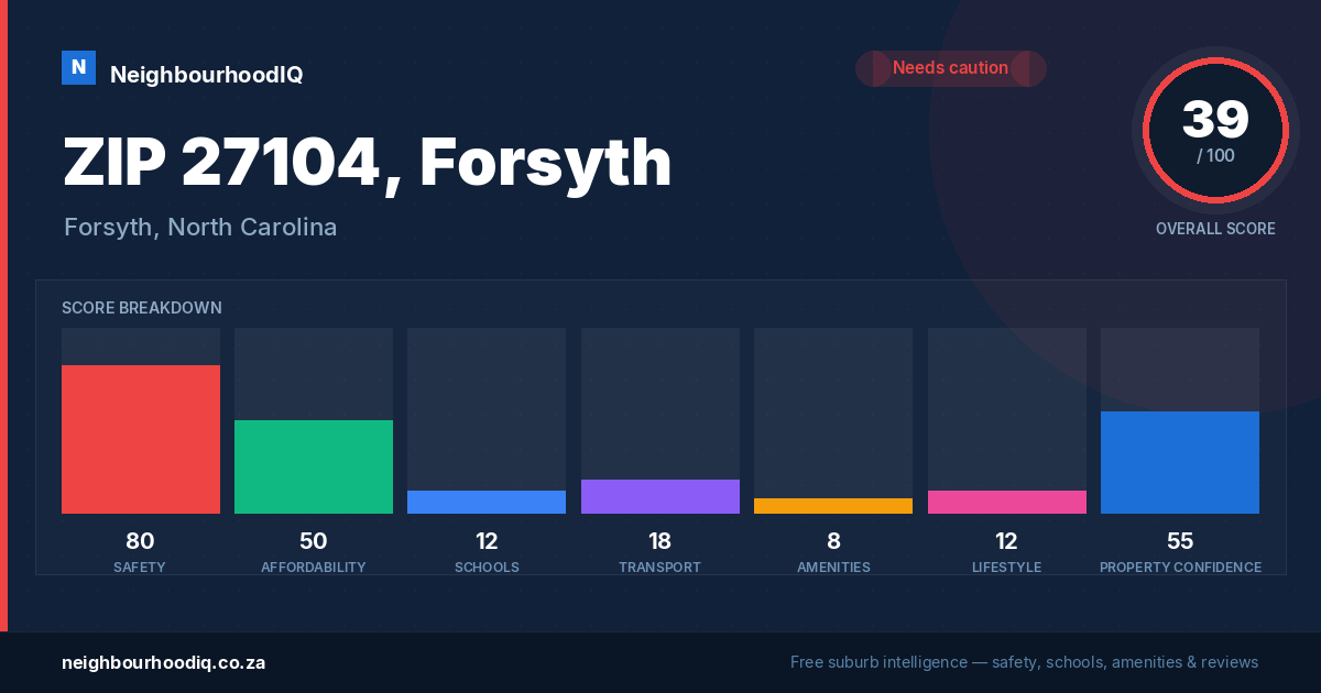 ZIP 27104, Forsyth report card