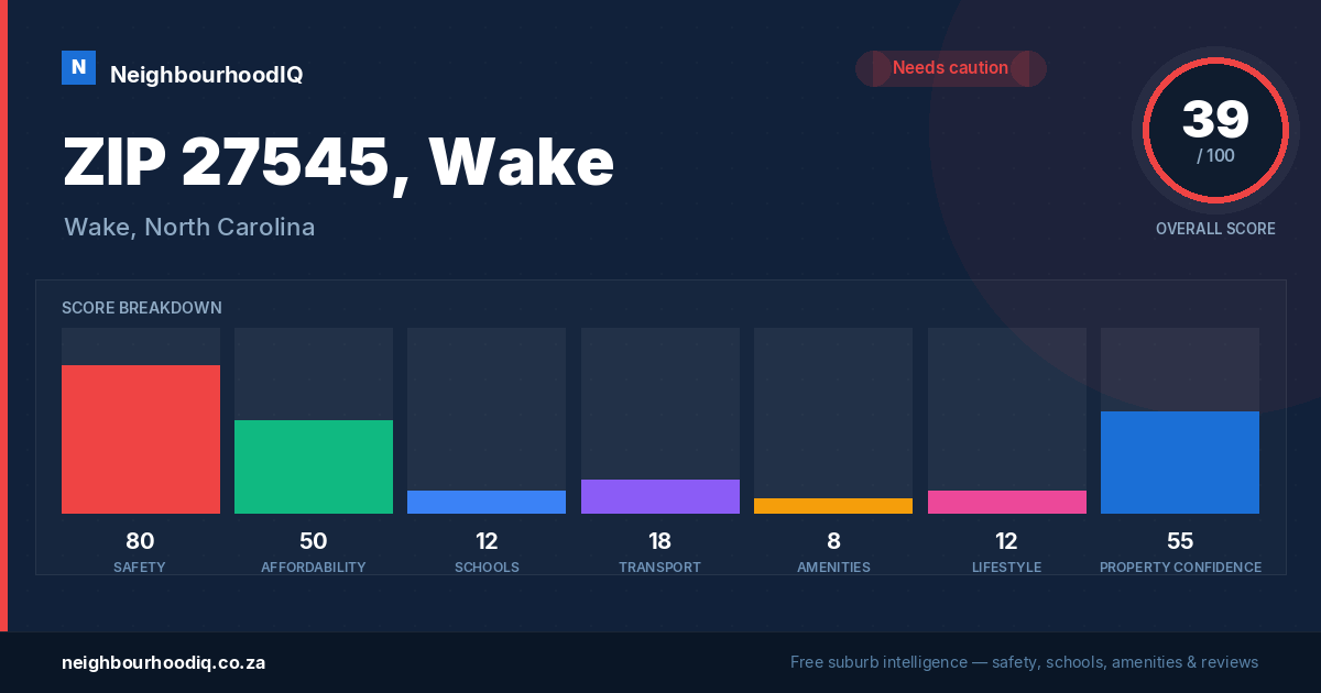 ZIP 27545, Wake report card