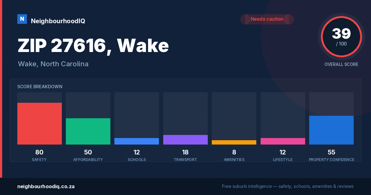 ZIP 27616, Wake report card