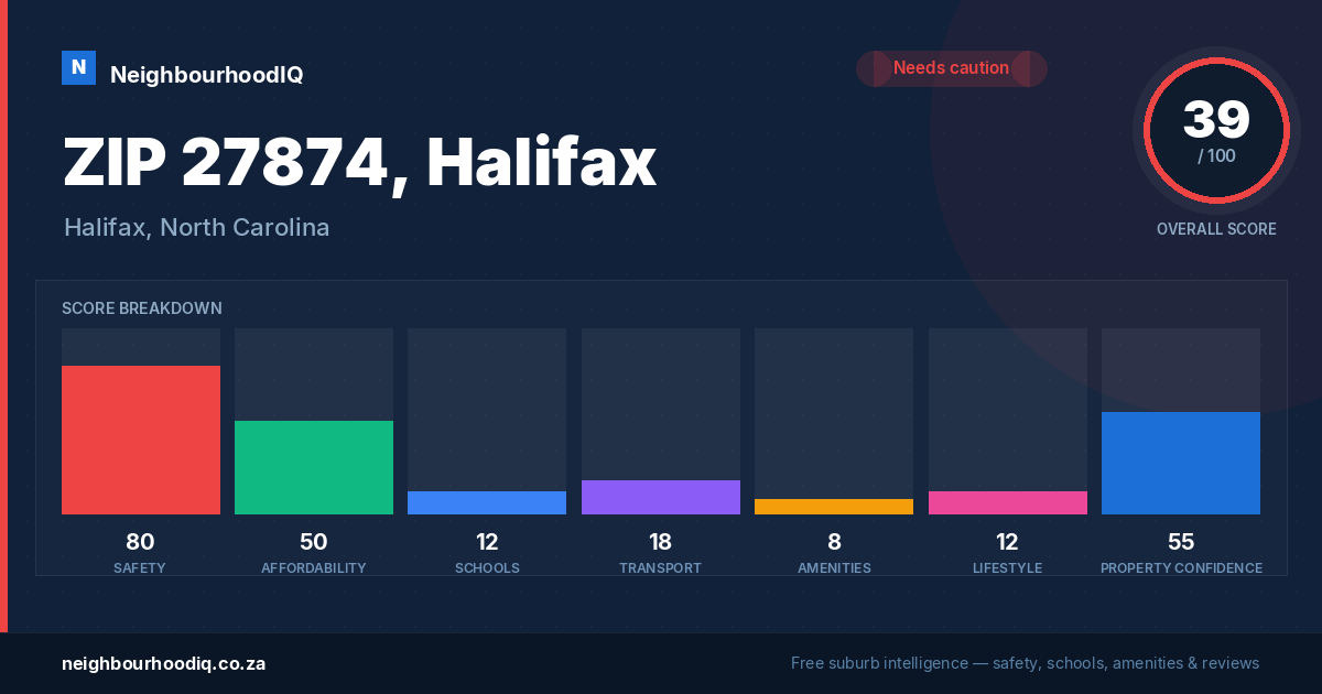 ZIP 27874, Halifax report card