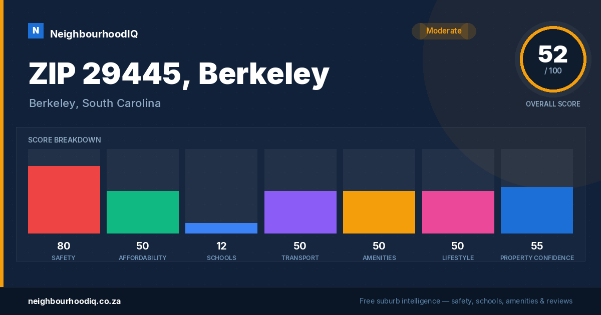 ZIP 29445, Berkeley report card