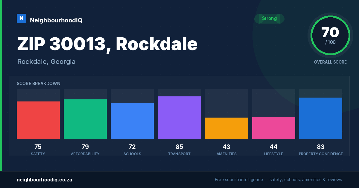 ZIP 30013, Rockdale report card