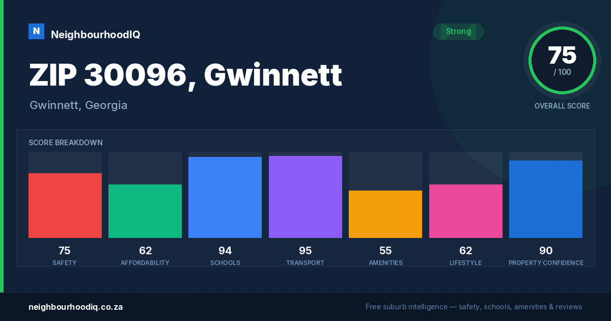 ZIP 30096, Gwinnett report card