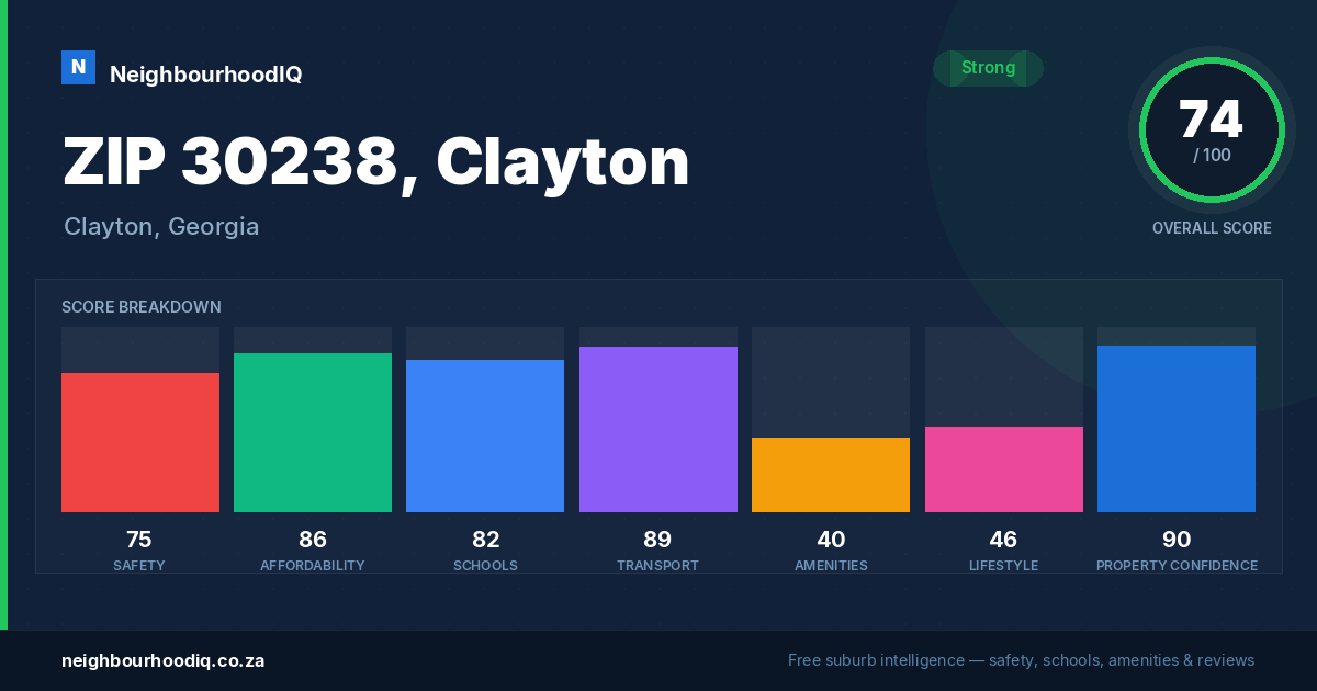 ZIP 30238, Clayton report card