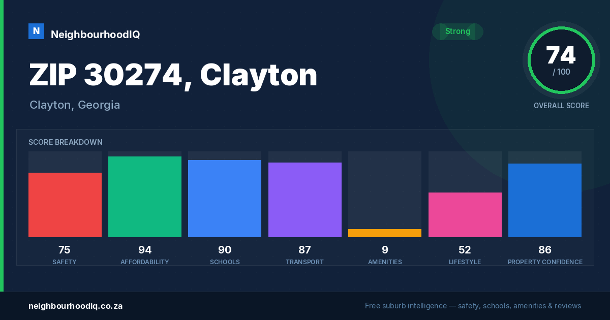 ZIP 30274, Clayton report card