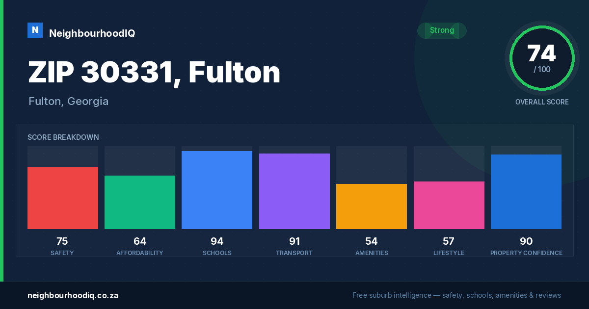 ZIP 30331, Fulton report card