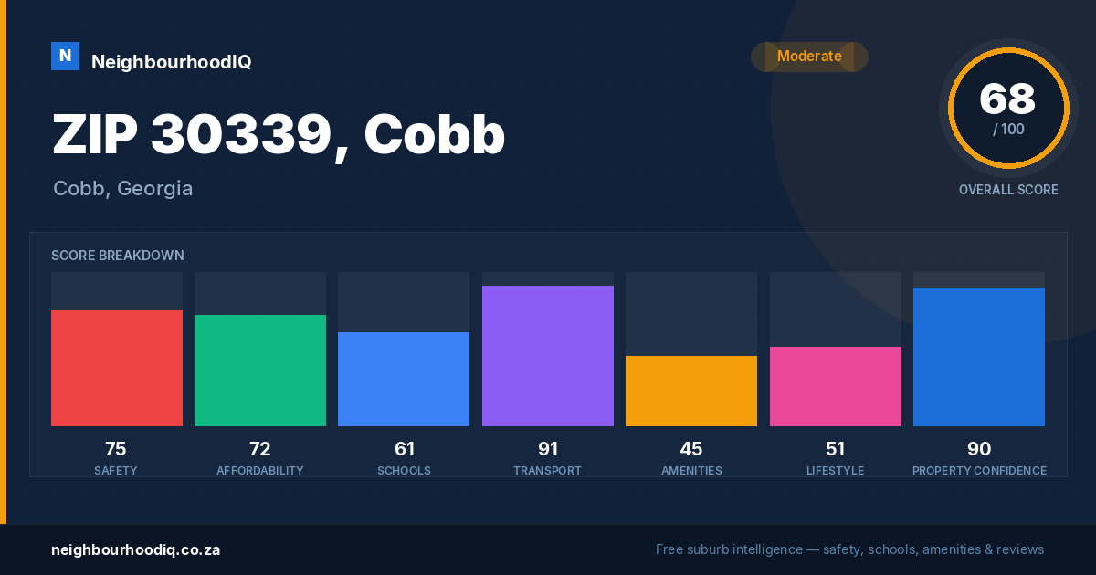 ZIP 30339, Cobb report card