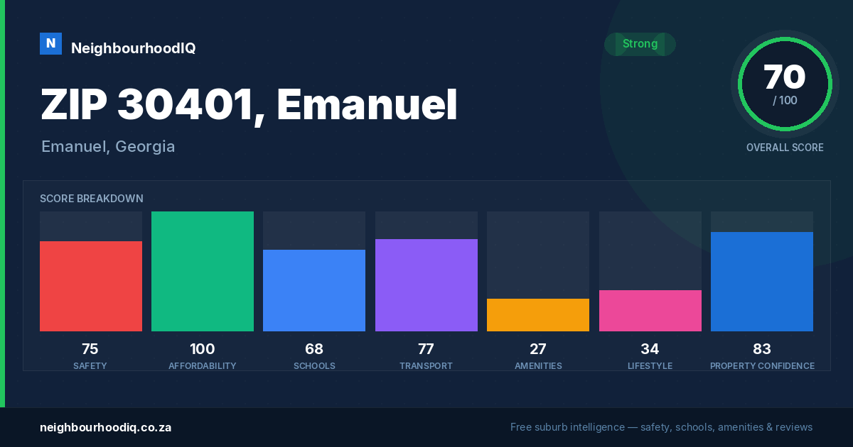 ZIP 30401, Emanuel report card