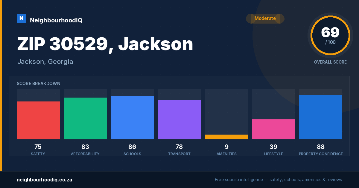 ZIP 30529, Jackson report card