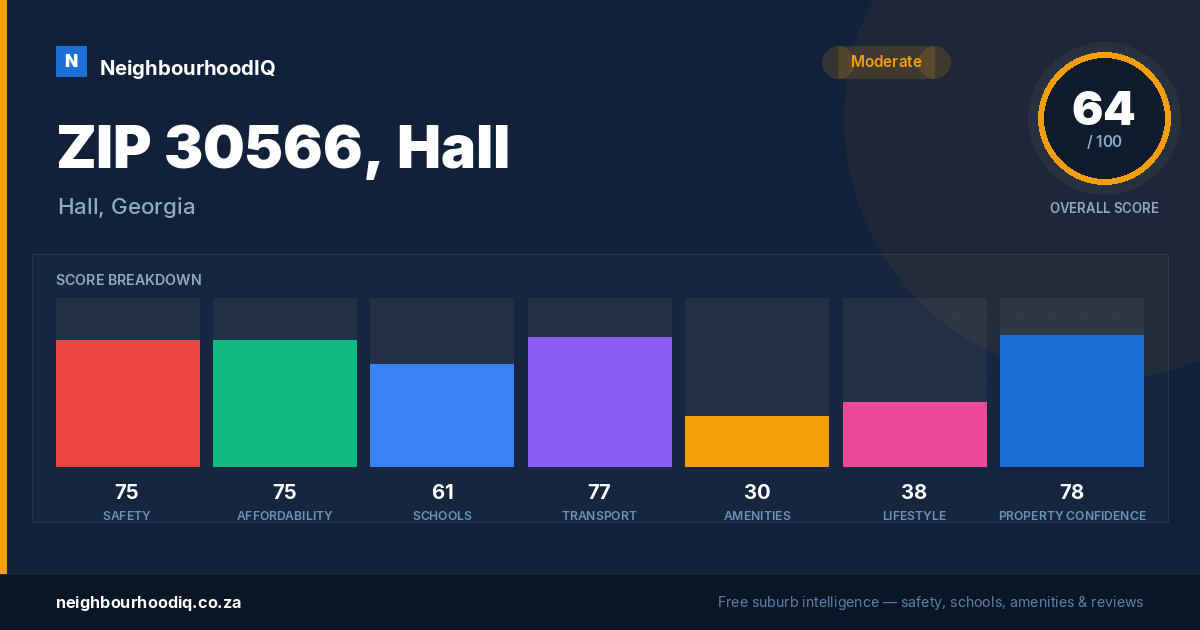 ZIP 30566, Hall report card