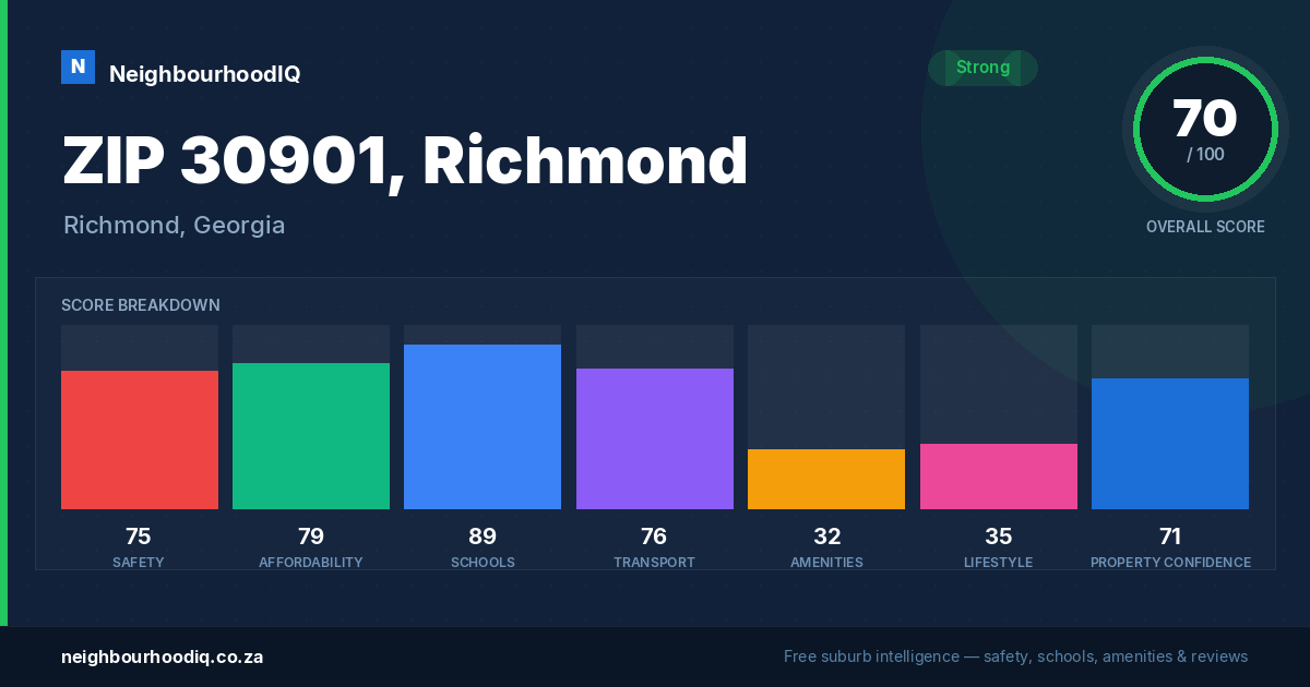 ZIP 30901, Richmond report card