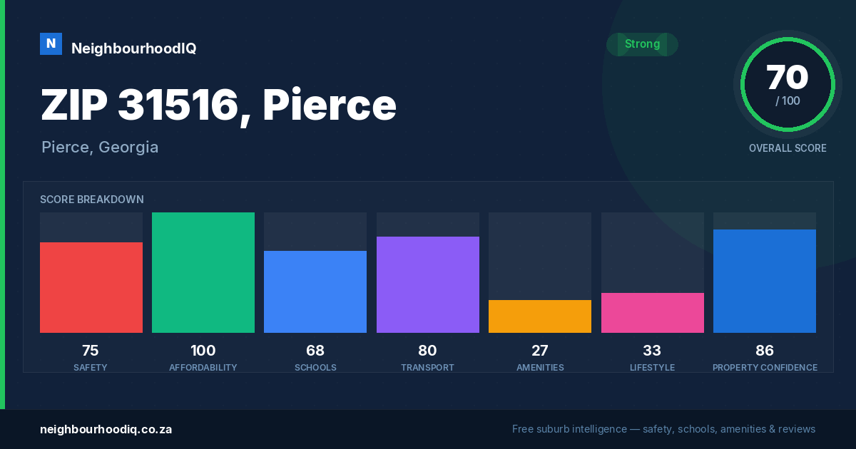 ZIP 31516, Pierce report card