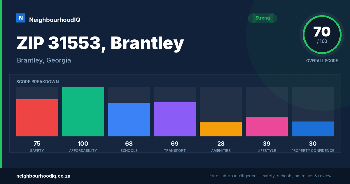 ZIP 31553, Brantley report card