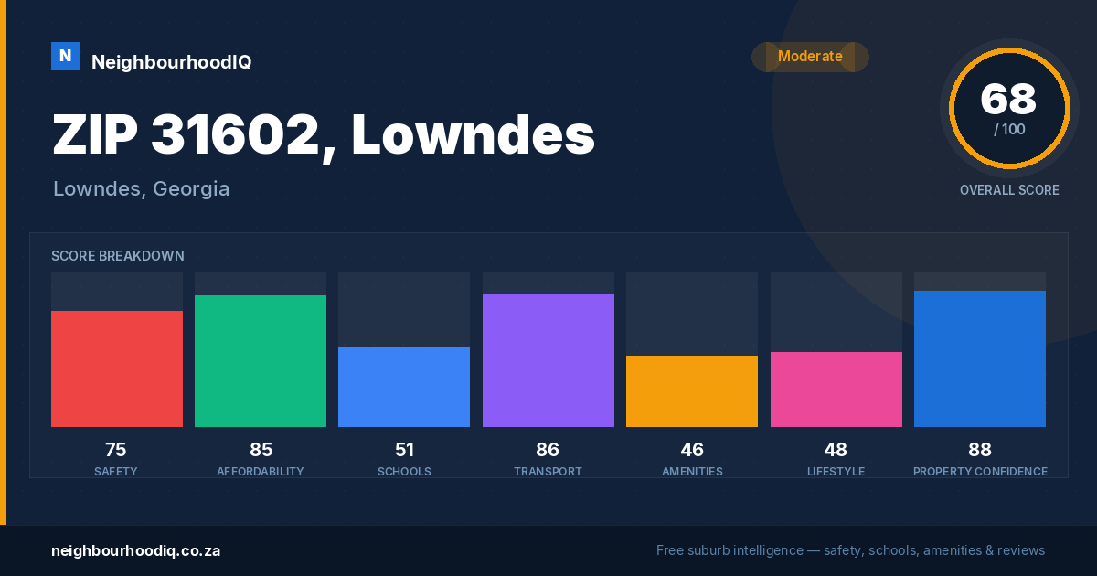 ZIP 31602, Lowndes report card