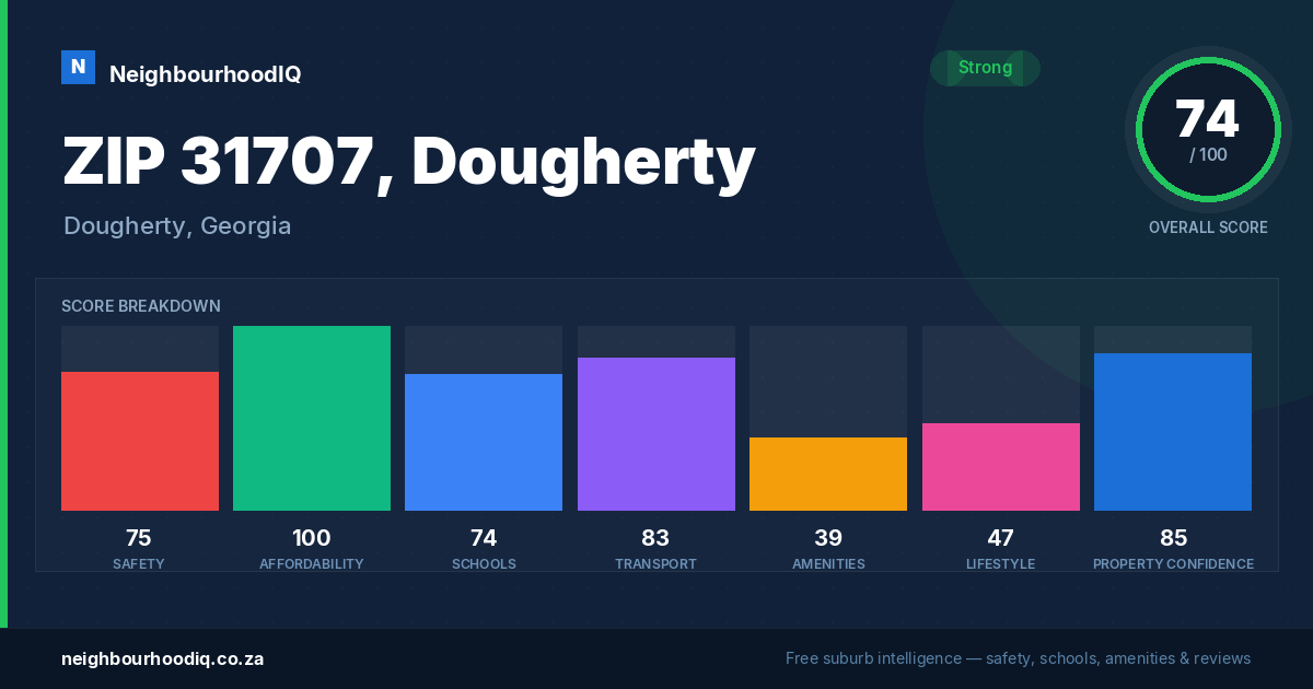 ZIP 31707, Dougherty report card