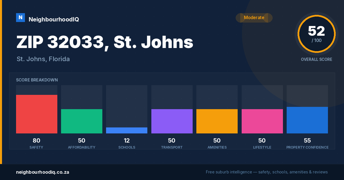 ZIP 32033, St. Johns report card