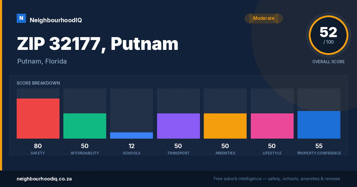 ZIP 32177, Putnam report card
