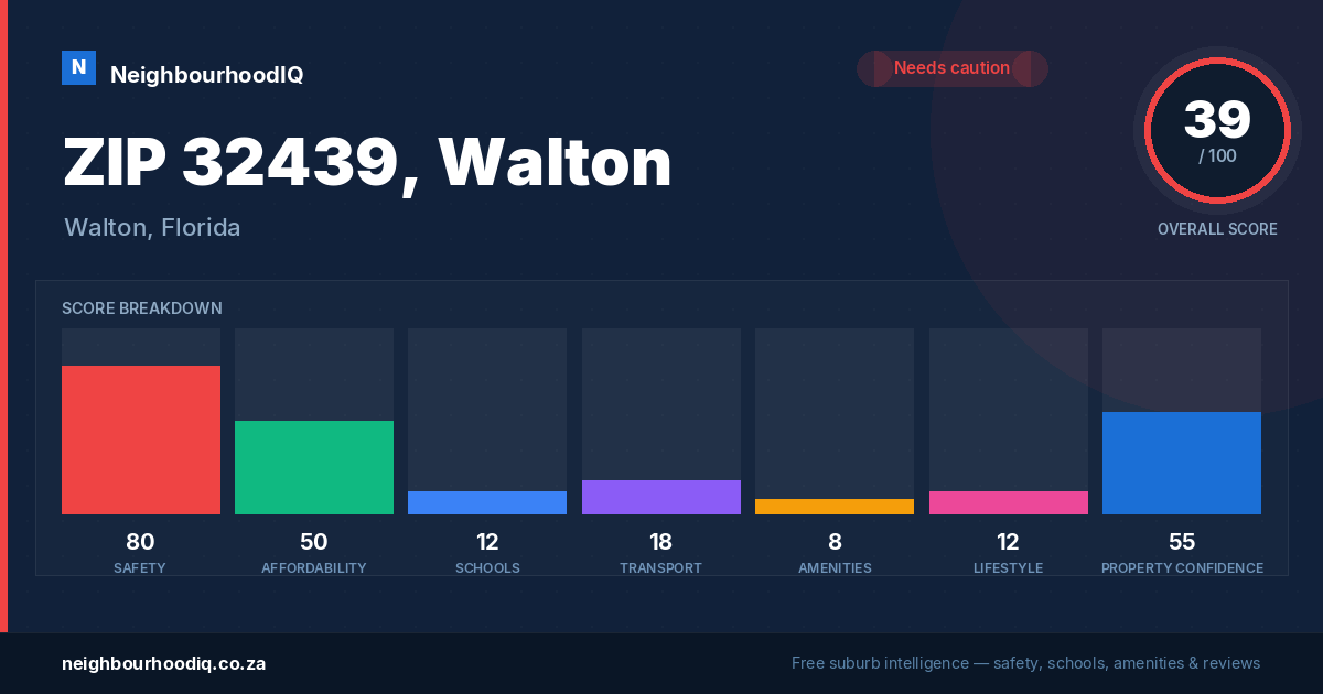 ZIP 32439, Walton report card