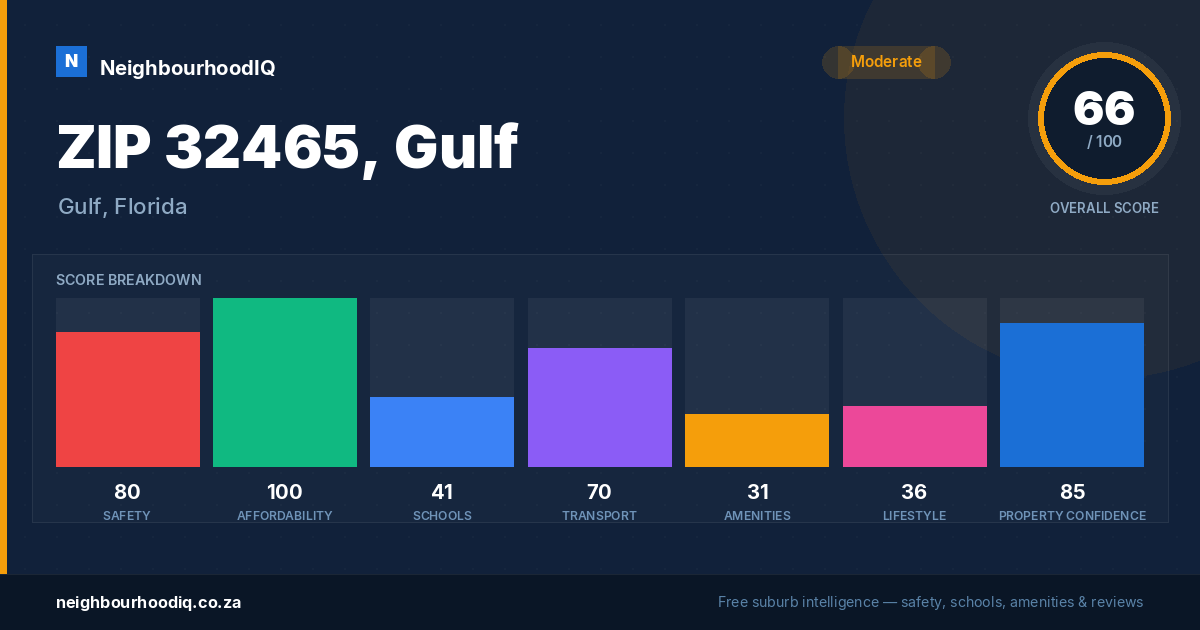 ZIP 32465, Gulf report card