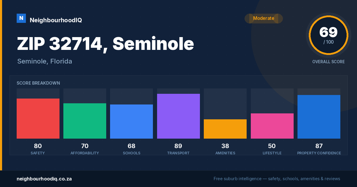 ZIP 32714, Seminole report card