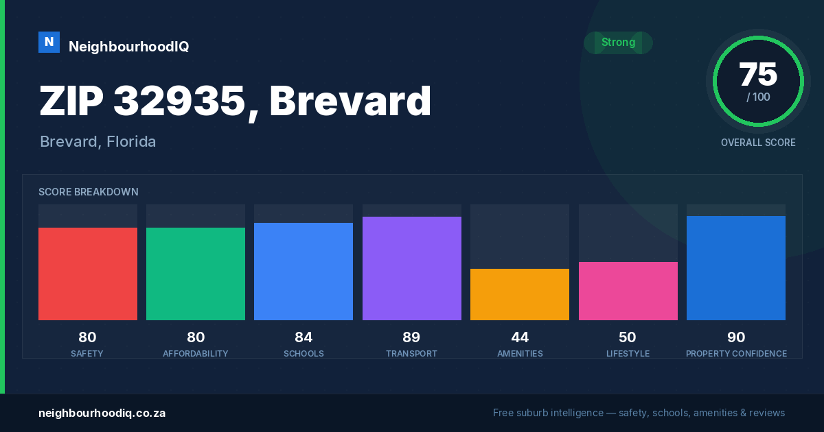 ZIP 32935, Brevard report card