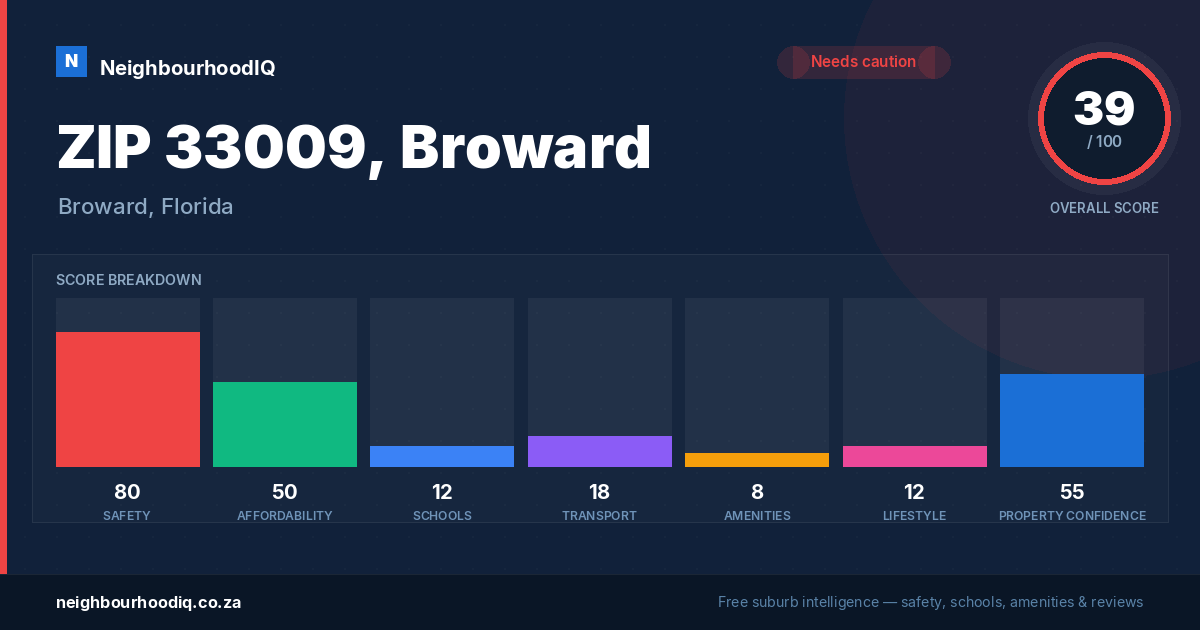ZIP 33009, Broward report card