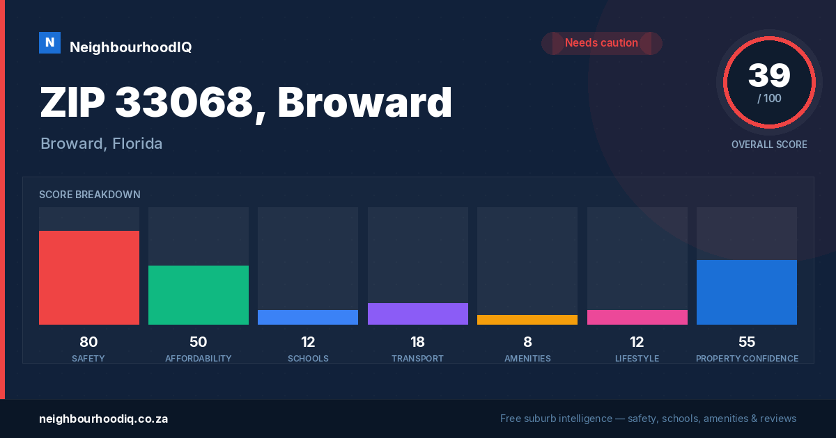 ZIP 33068, Broward report card