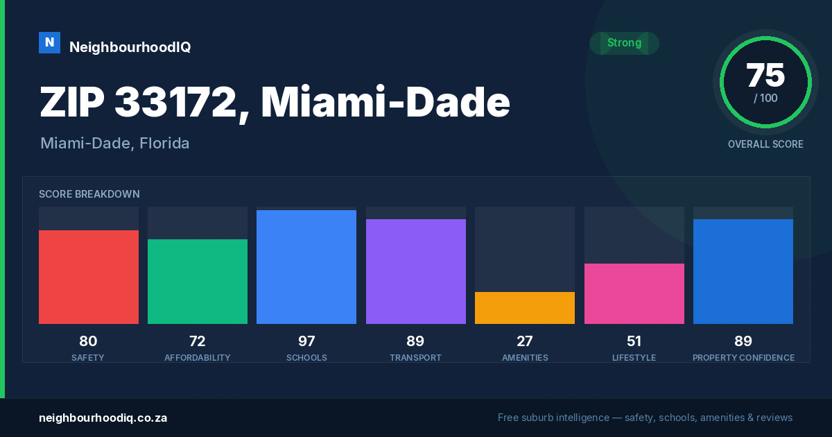 ZIP 33172, Miami-Dade report card