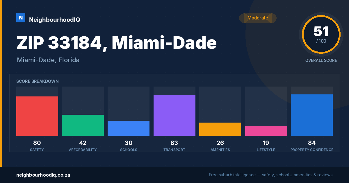 ZIP 33184, Miami-Dade report card