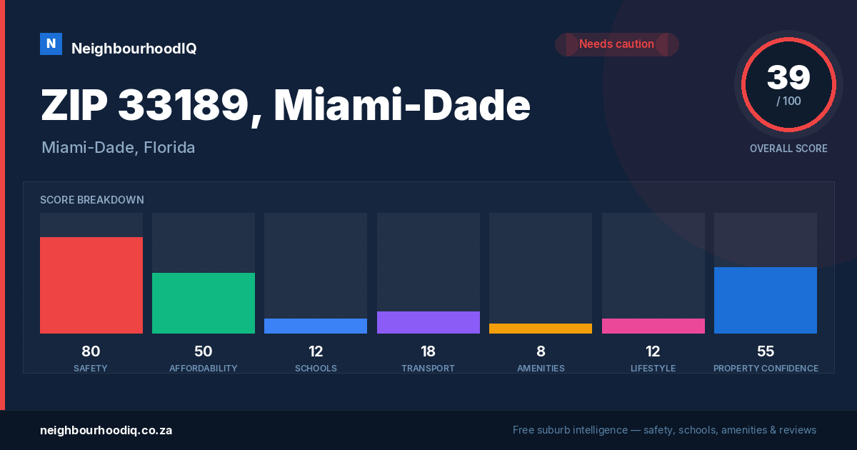 ZIP 33189, Miami-Dade report card