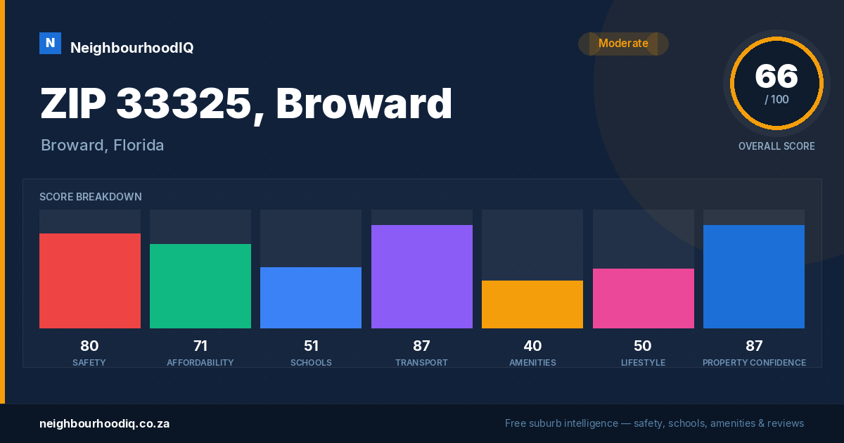 ZIP 33325, Broward report card