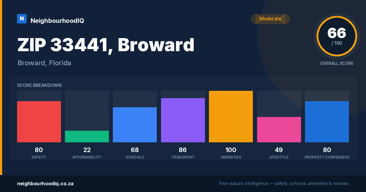 ZIP 33441, Broward report card