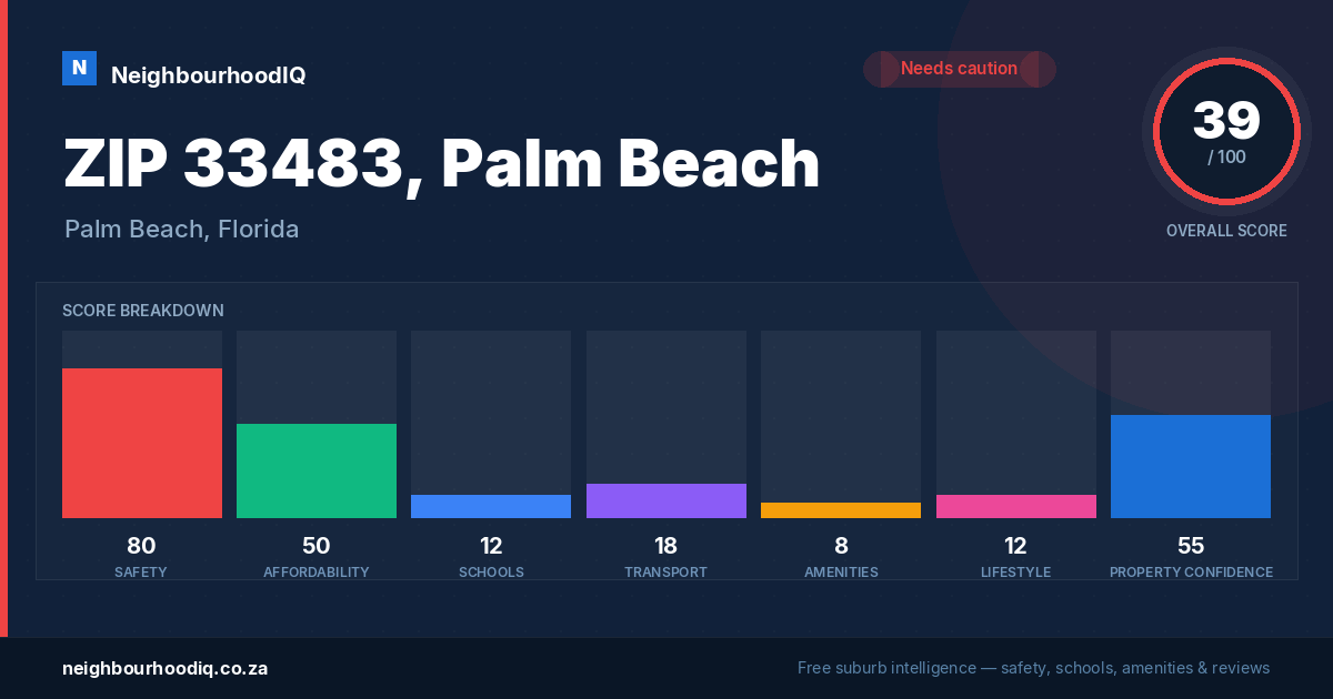 ZIP 33483, Palm Beach report card