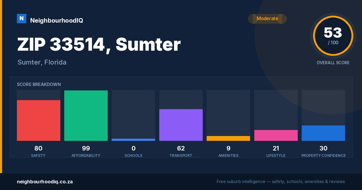 ZIP 33514, Sumter report card