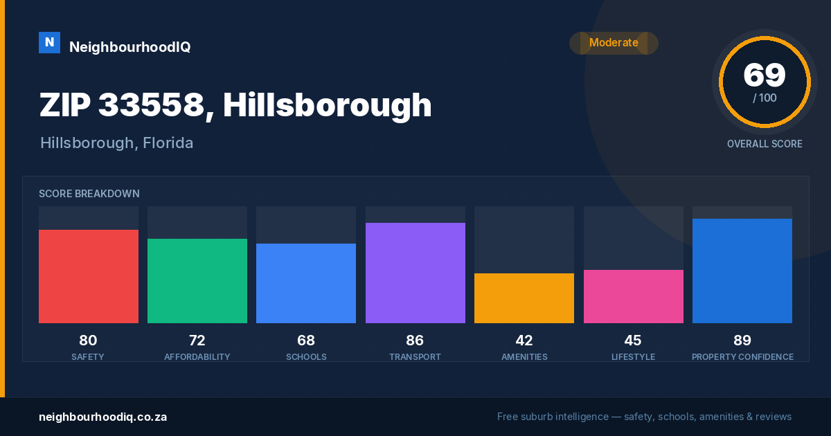 ZIP 33558, Hillsborough report card