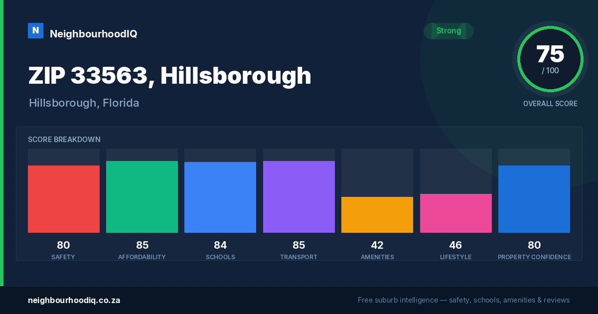 ZIP 33563, Hillsborough report card