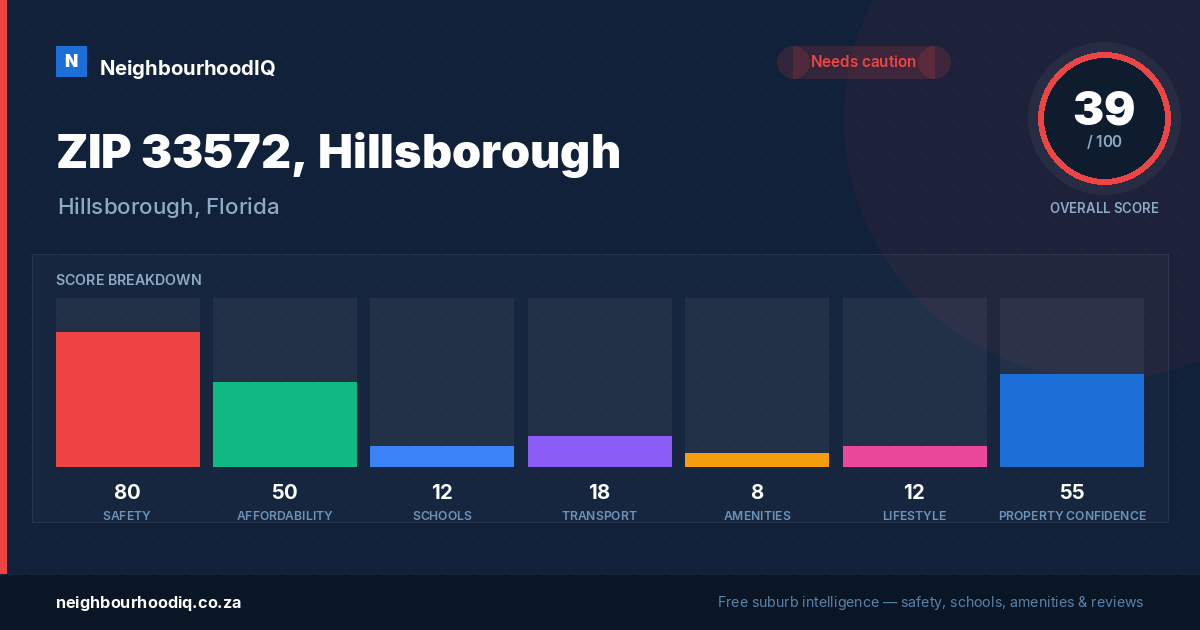 ZIP 33572, Hillsborough report card