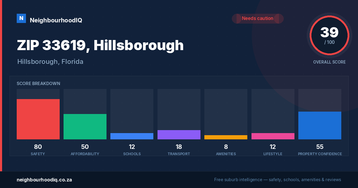 ZIP 33619, Hillsborough report card