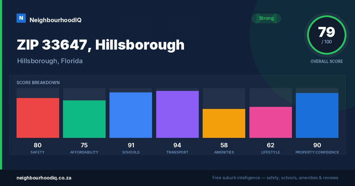 ZIP 33647, Hillsborough report card