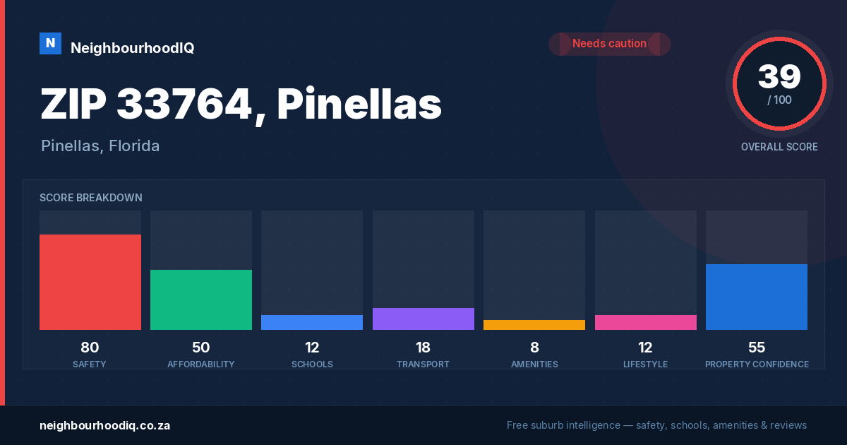 ZIP 33764, Pinellas report card