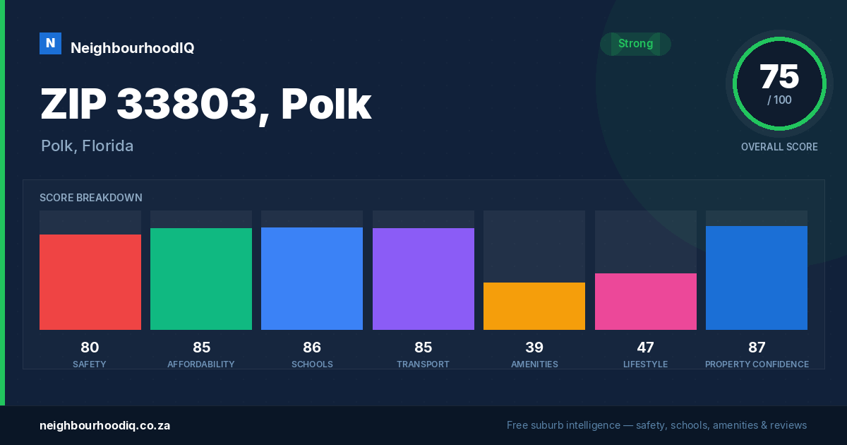 ZIP 33803, Polk report card