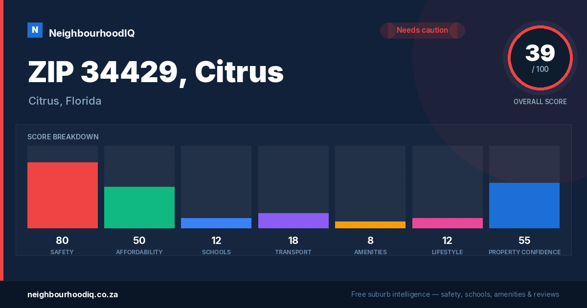 ZIP 34429, Citrus report card