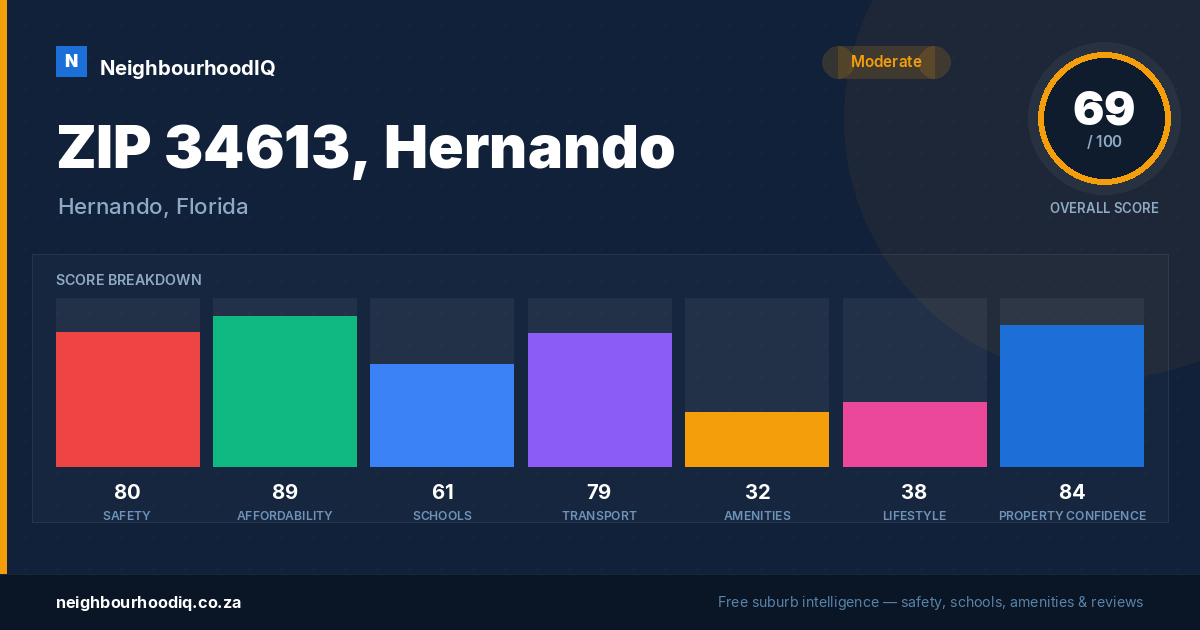 ZIP 34613, Hernando report card