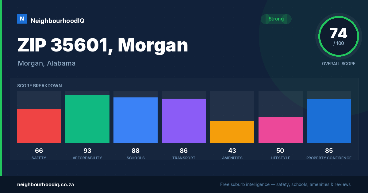 ZIP 35601, Morgan report card