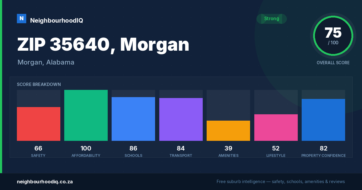 ZIP 35640, Morgan report card
