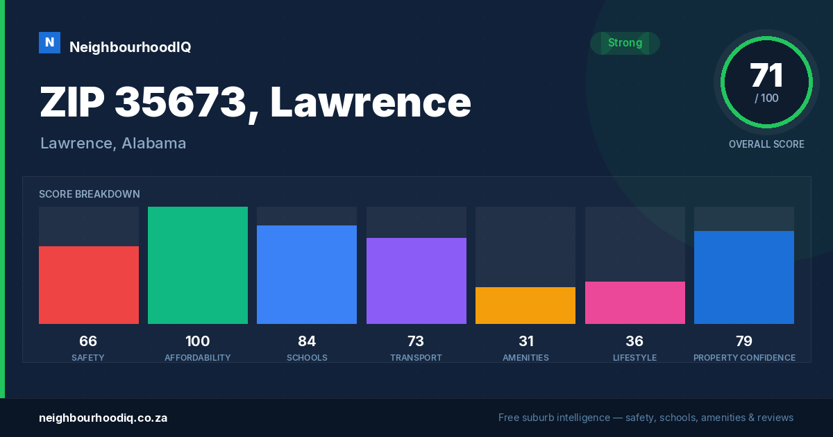 ZIP 35673, Lawrence report card