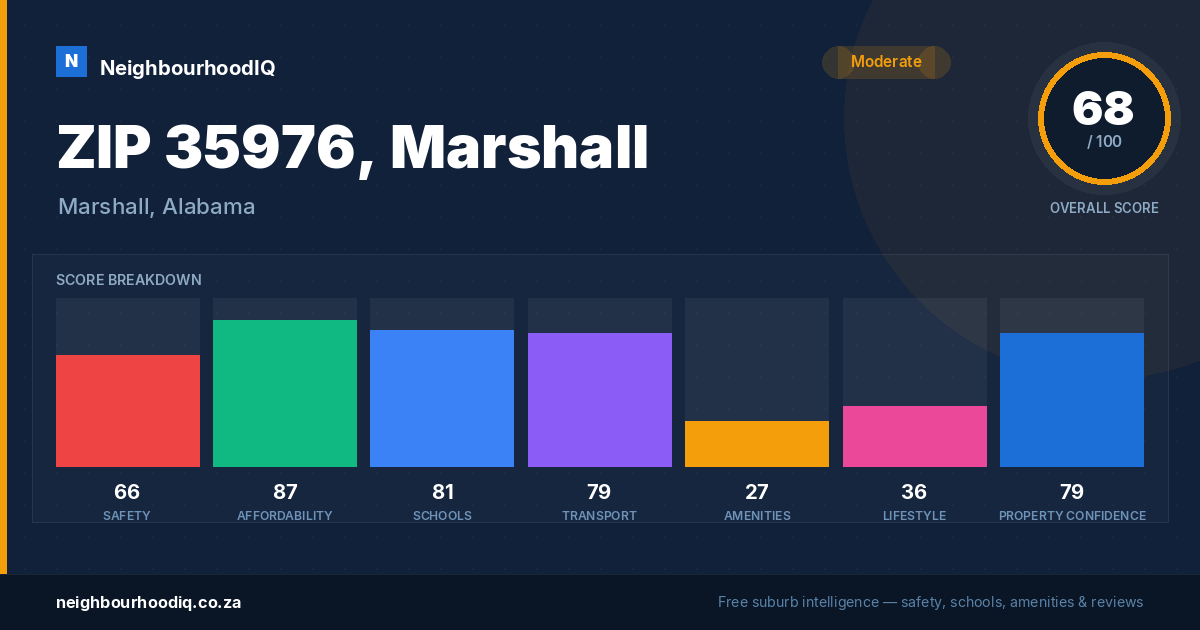 ZIP 35976, Marshall report card