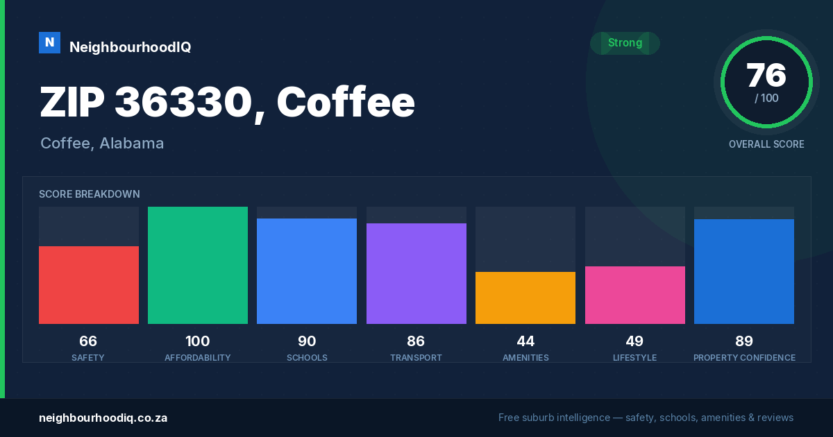 ZIP 36330, Coffee report card
