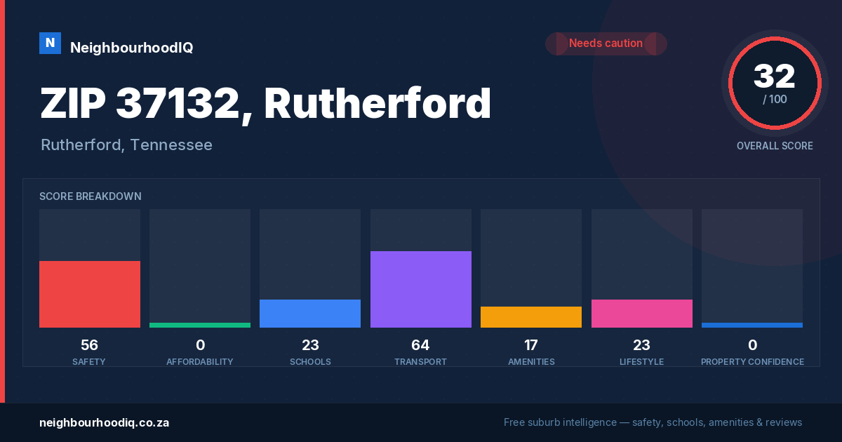 ZIP 37132, Rutherford report card