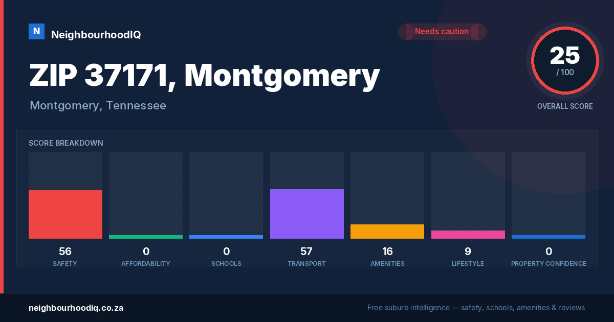 ZIP 37171, Montgomery report card
